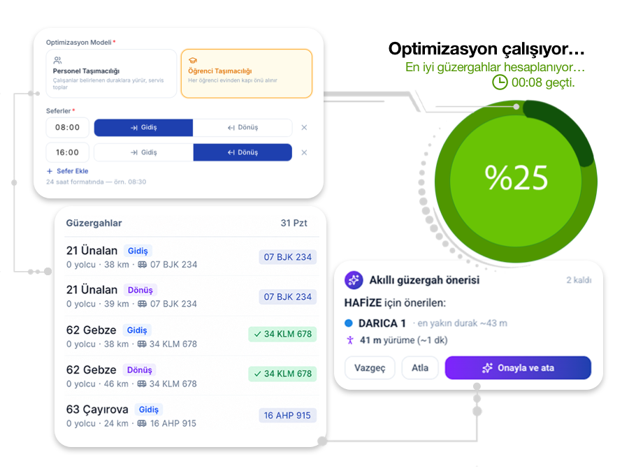 Tam zamanlı çalışma modeli — optimizasyon ayarları, sabit gidiş-dönüş güzergahları ve akıllı durak önerisi